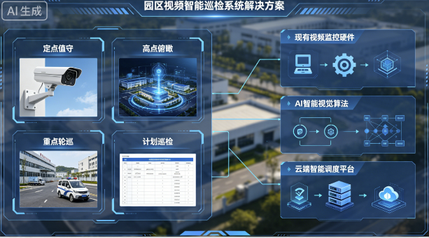 通用园区视频智能巡检系统解决方案