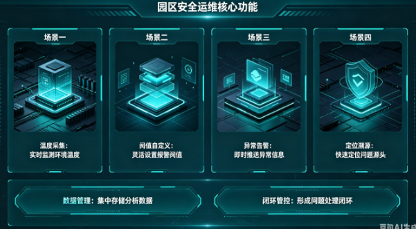 通用园区重点区域温度监测与火点预警解决方案