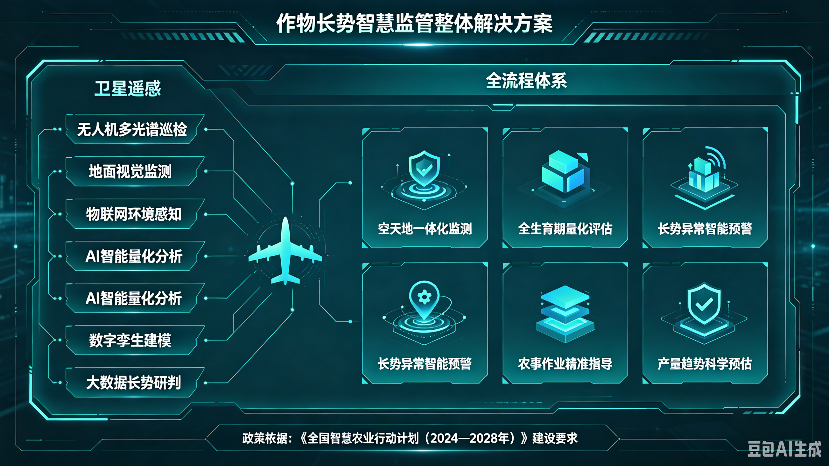作物长势智慧监管整体解决方案