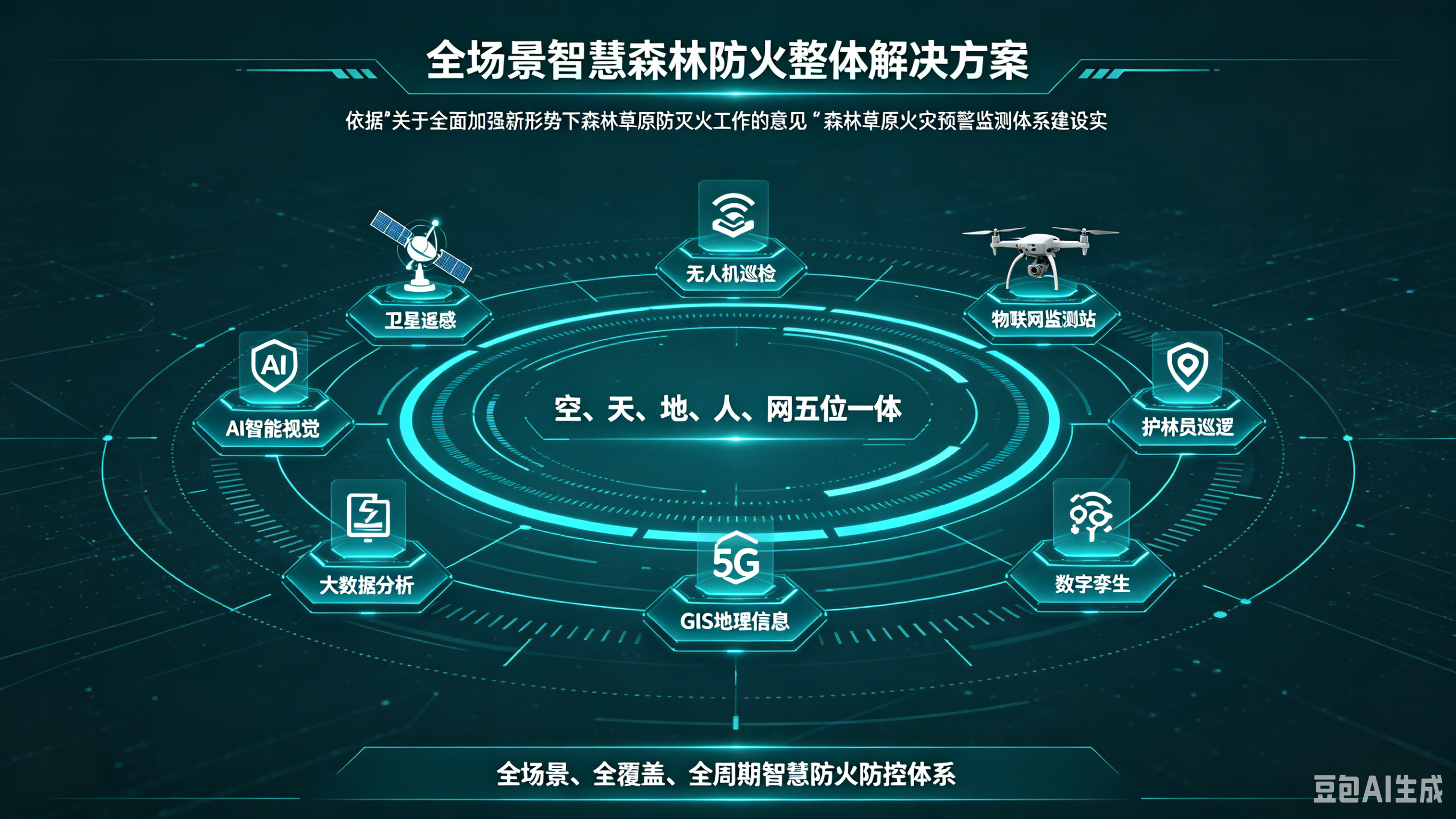 全场景智慧森林防火整体解决方案