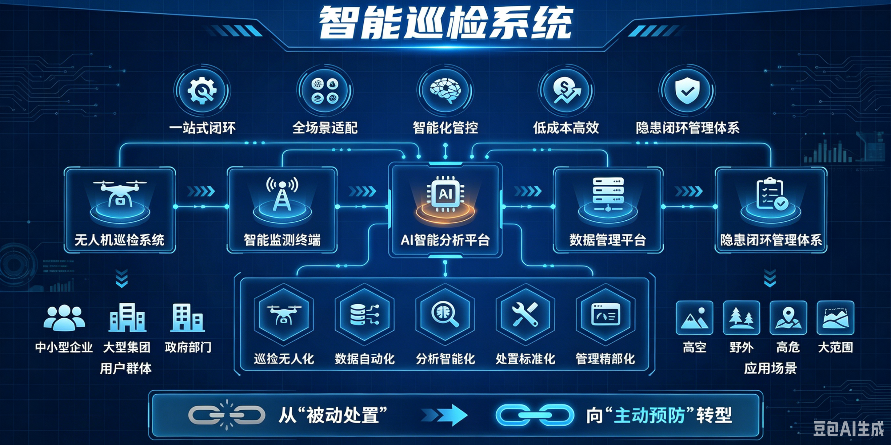 智能巡检一站式解决方案