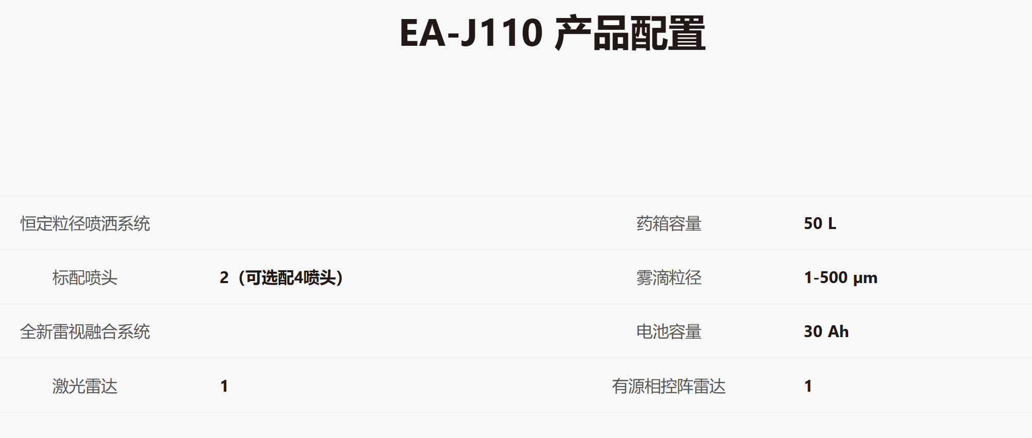 极目EA-J110图4-产品配置.png