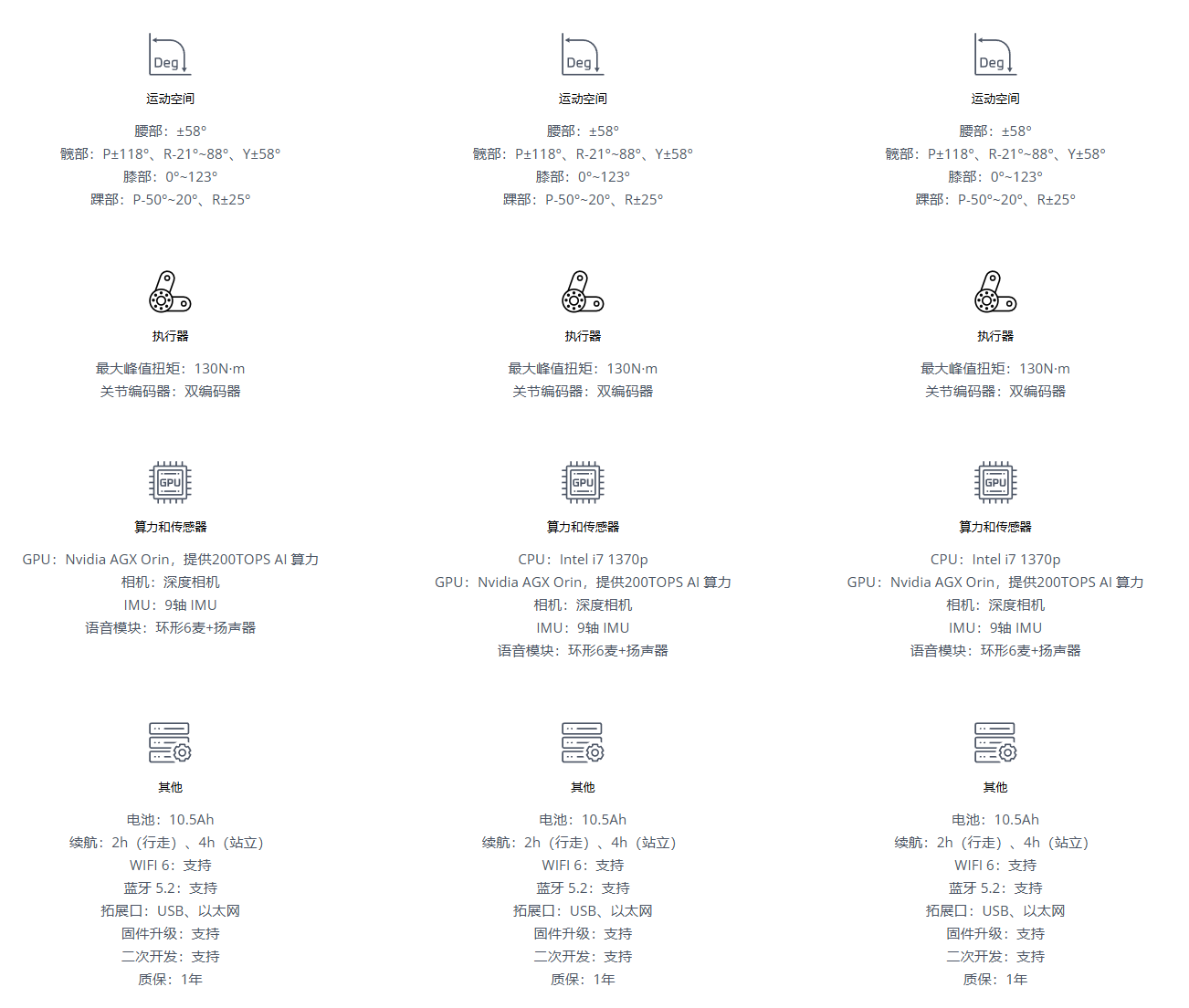 加速进化T1参数图1-1.png