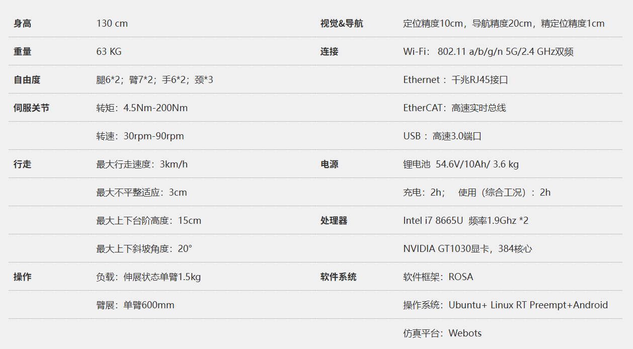 优必选熊猫机器人·优悠 参数图2.png
