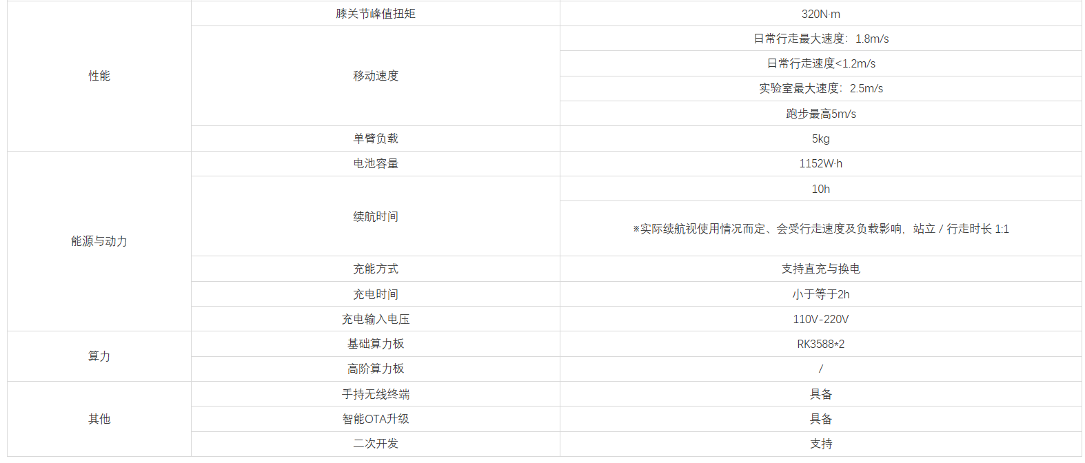 远征A3参数图2.png