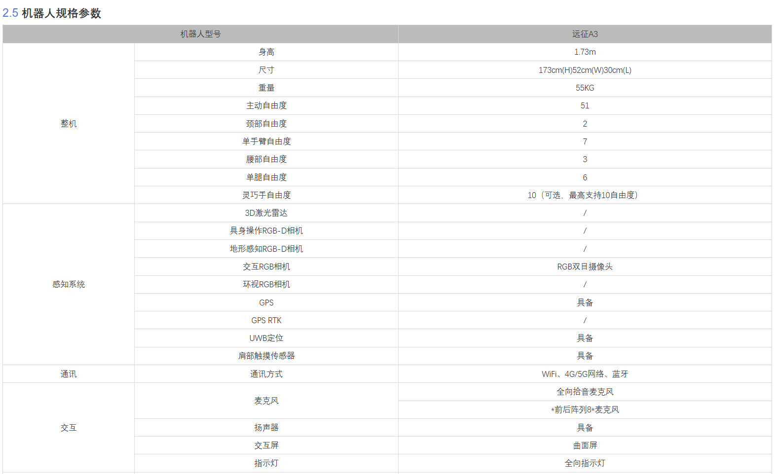 远征A3参数图1.png