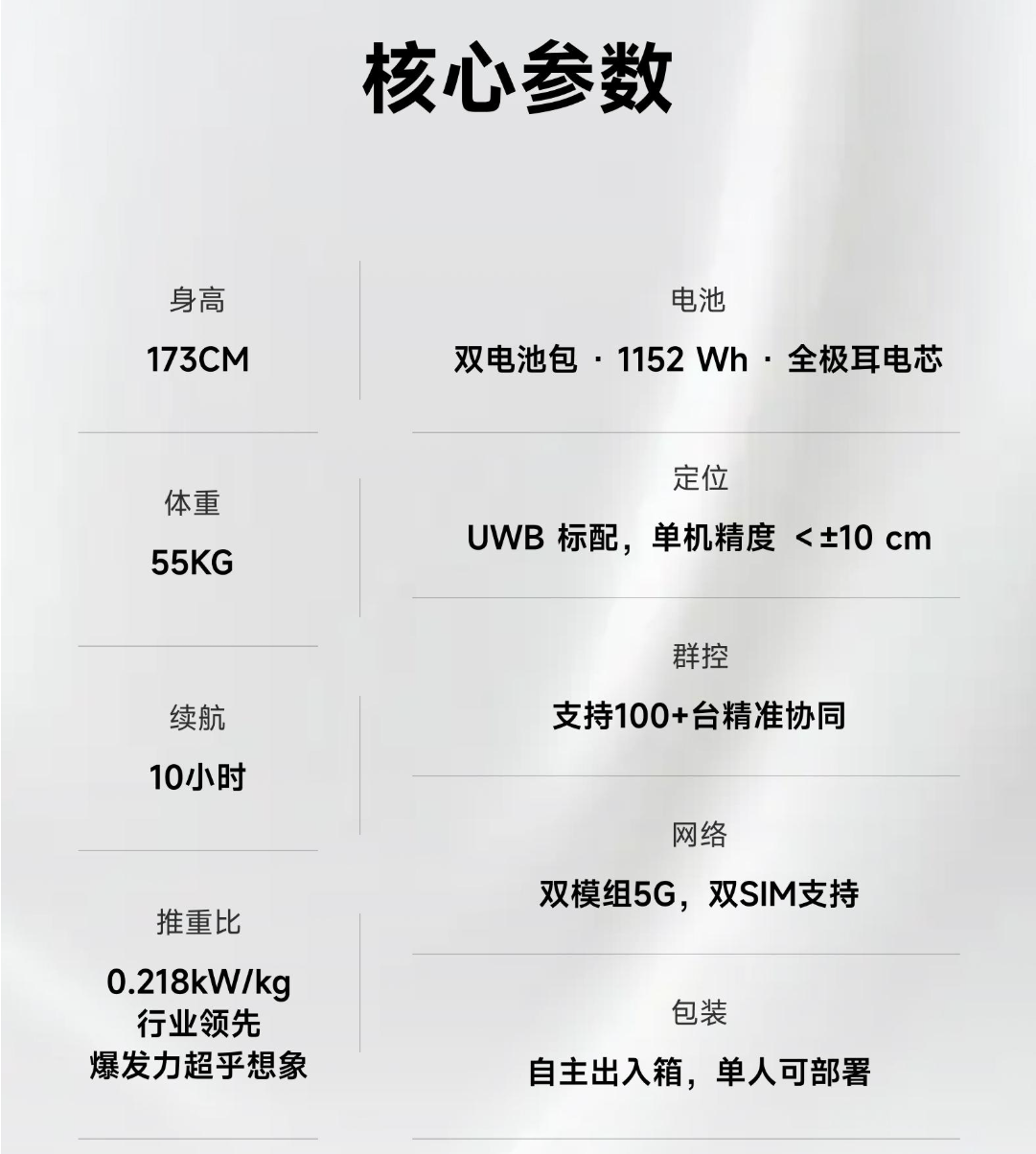 远征A3参数图3.png