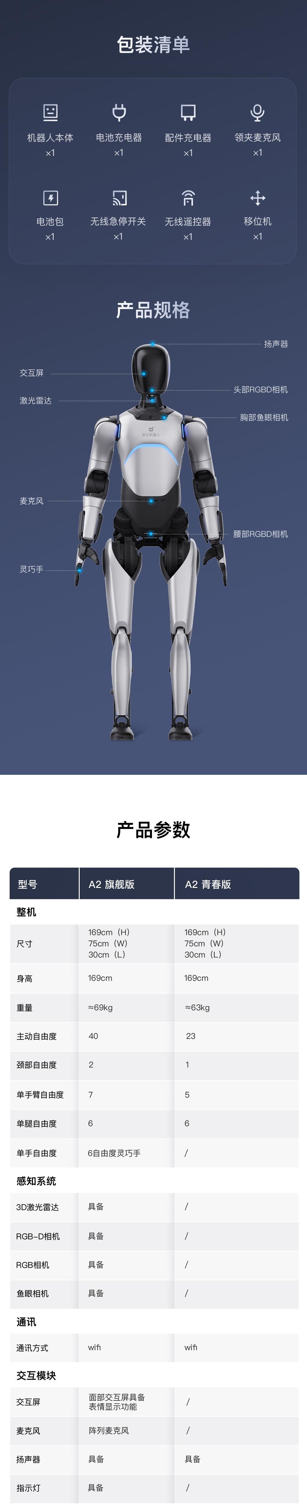 远征A2旗舰版 图1.5.png