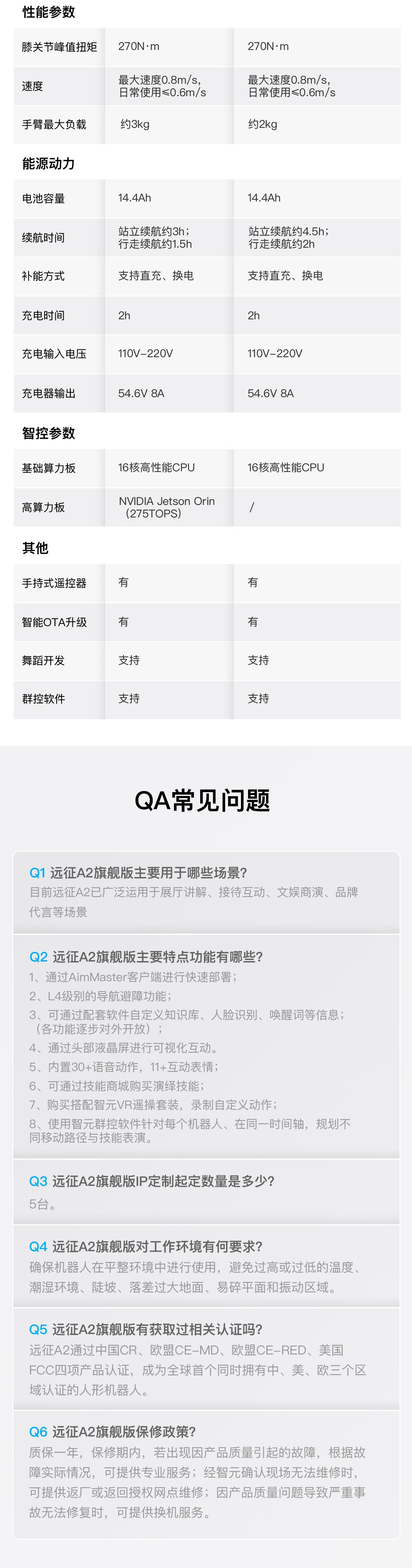 远征A2旗舰版 图1.6.png