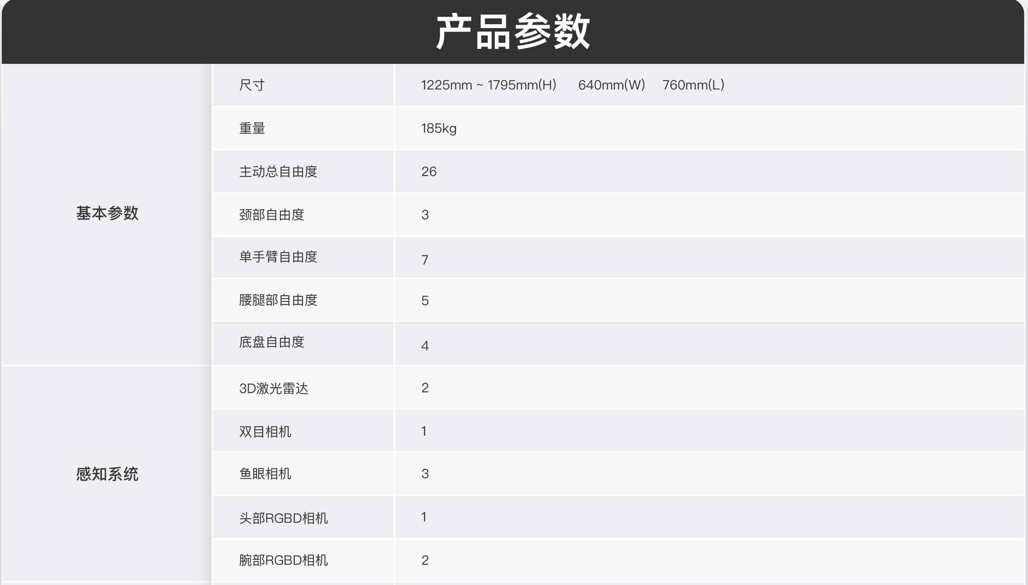 精灵G2 参数图1.jpg