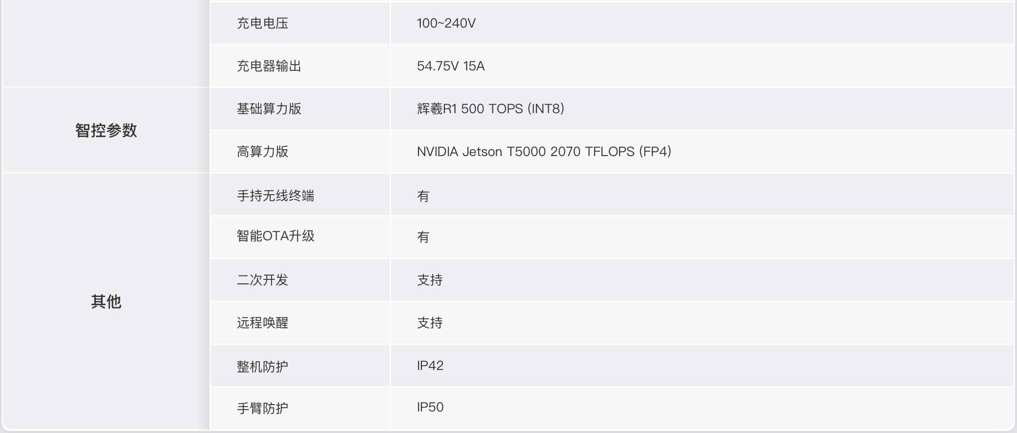 精灵G2 参数图3.jpg