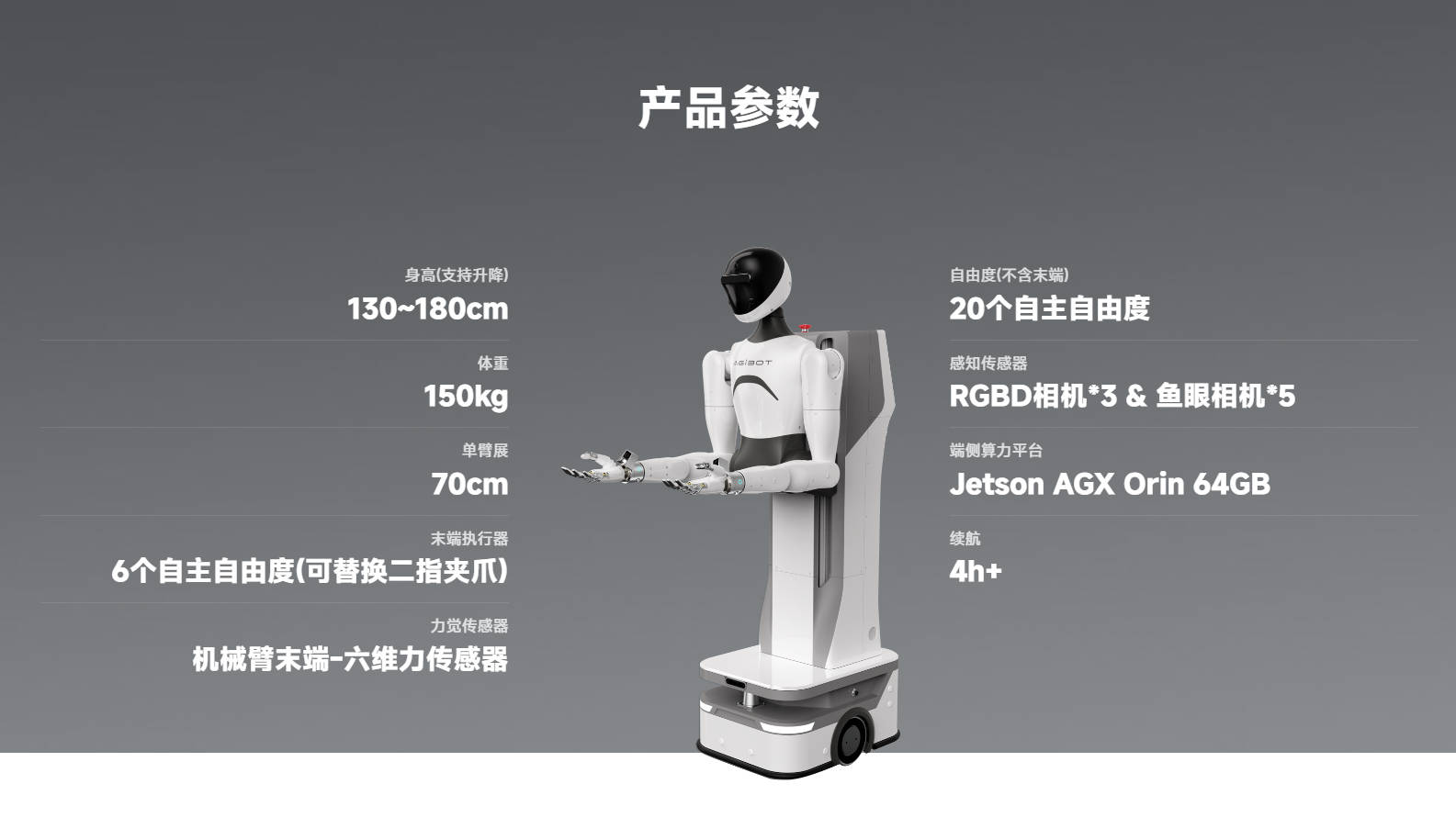 智元精灵G1 参数图1.jpg