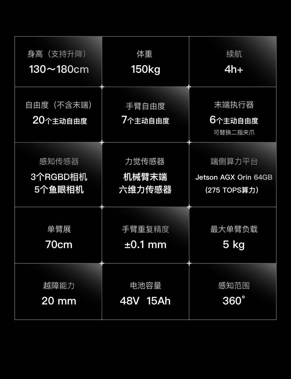 智元精灵G1 参数图3.png