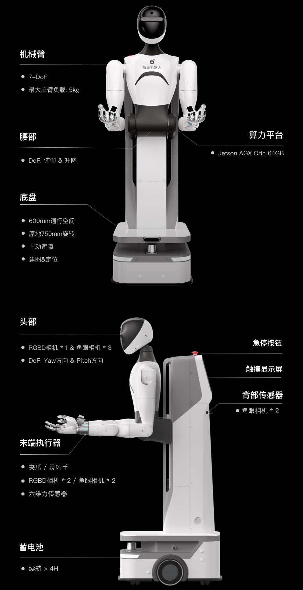 智元精灵G1 参数图2.jpg