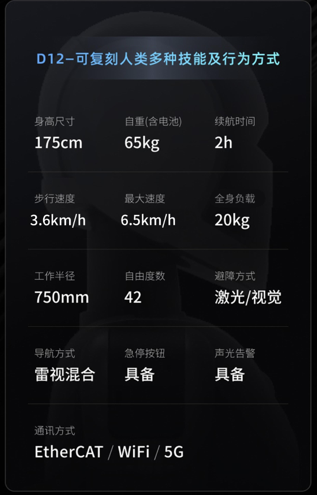 大圣D12 参数图1.png