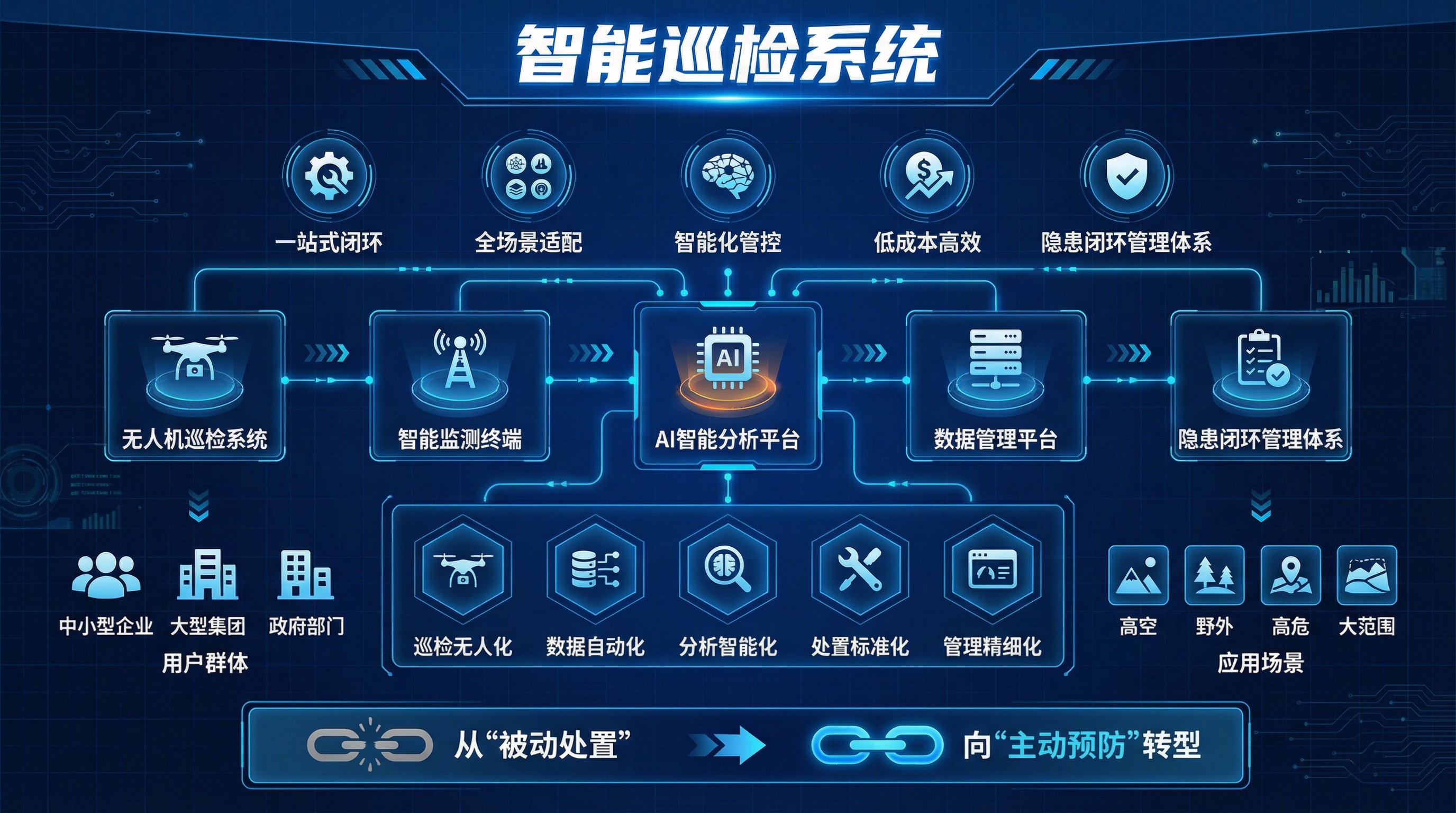 智能巡检一站式解决方案